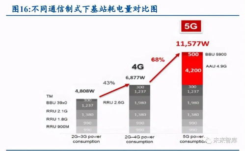 功率半導體深度報告 國產替代風云與數據處理存儲支持服務
